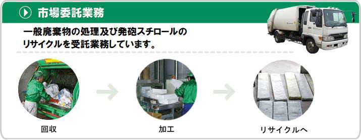 市場受託業務